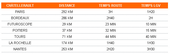 tab-distances.jpg